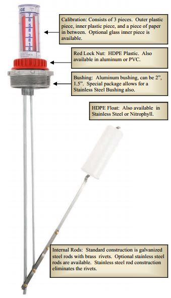 krueger H gauge